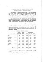 giornale/TO00175189/1935/unico/00000084