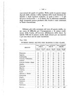 giornale/TO00175189/1935/unico/00000152