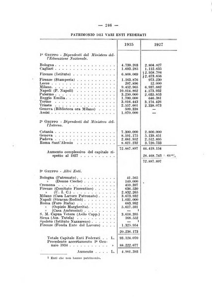 Annali dell'istruzione elementare rassegna bimestrale della Direzione generale per l'istruzione elementare