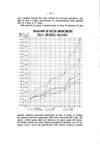 giornale/TO00175189/1937/unico/00000046