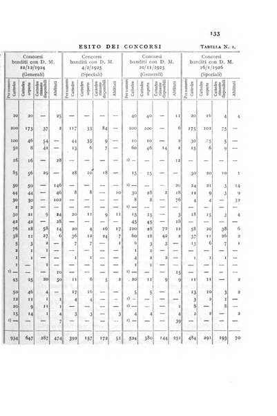 Annali della istruzione media