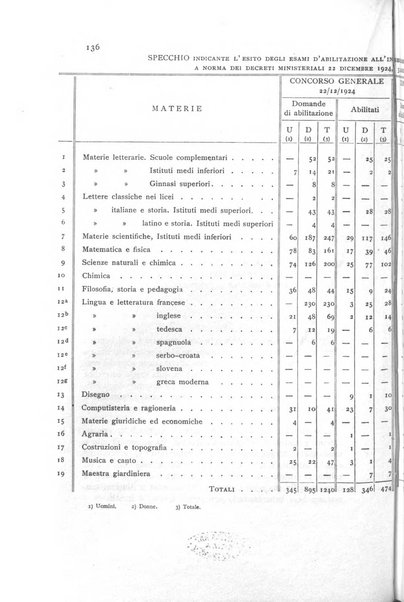 Annali della istruzione media