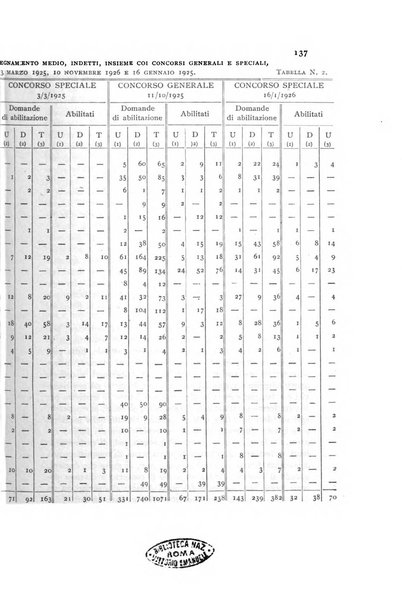 Annali della istruzione media