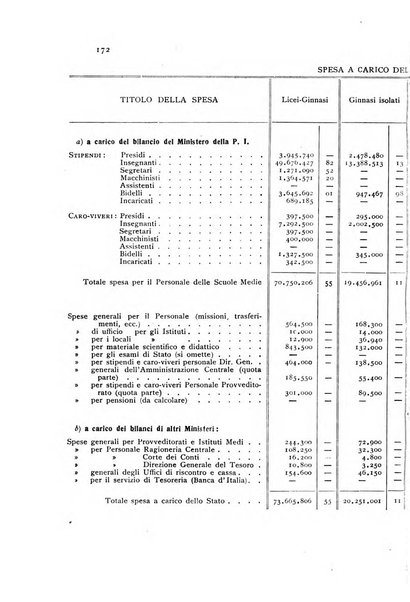 Annali della istruzione media