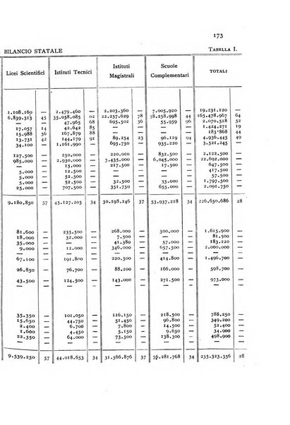 Annali della istruzione media