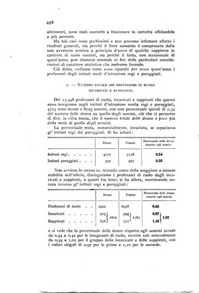 Annali della istruzione media