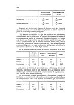 giornale/TO00175190/1926/unico/00000506