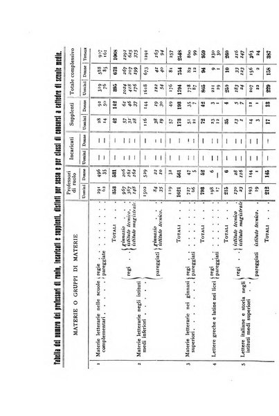 Annali della istruzione media