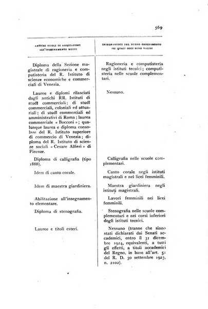 Annali della istruzione media