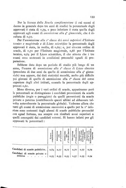 Annali della istruzione media