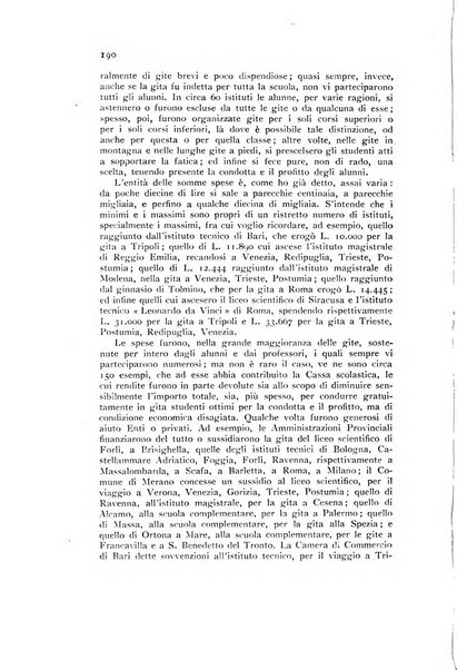 Annali della istruzione media