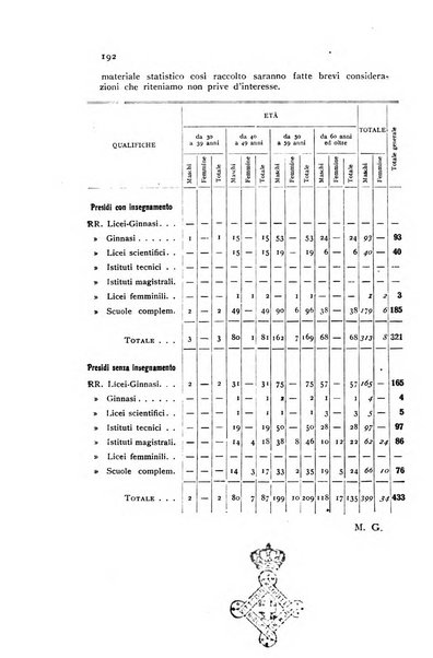 Annali della istruzione media