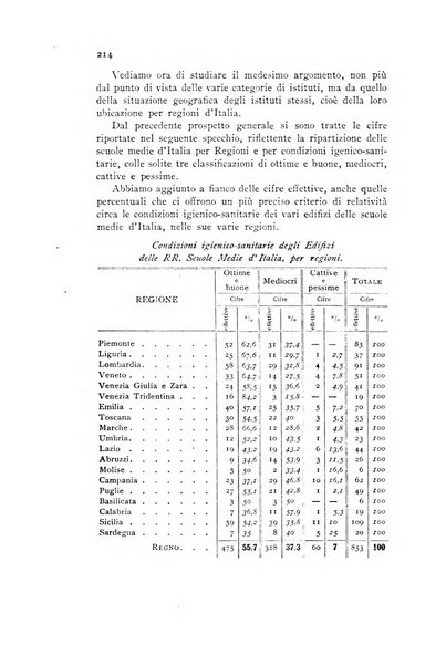 Annali della istruzione media