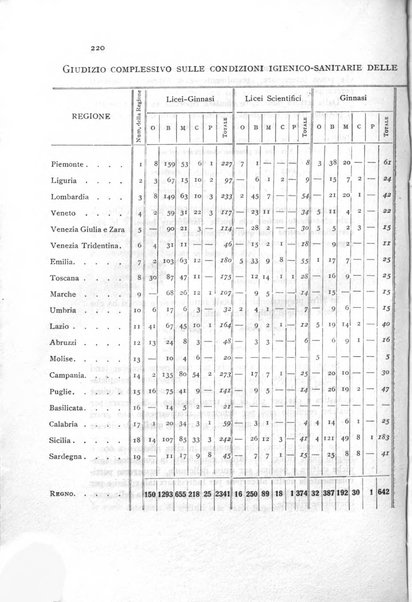 Annali della istruzione media