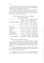 giornale/TO00175190/1927/unico/00000240