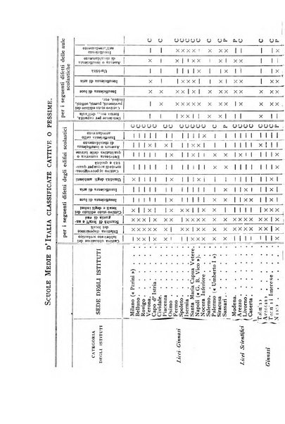 Annali della istruzione media