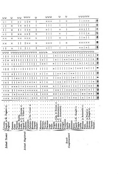 Annali della istruzione media