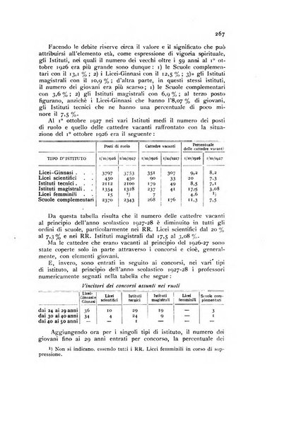 Annali della istruzione media