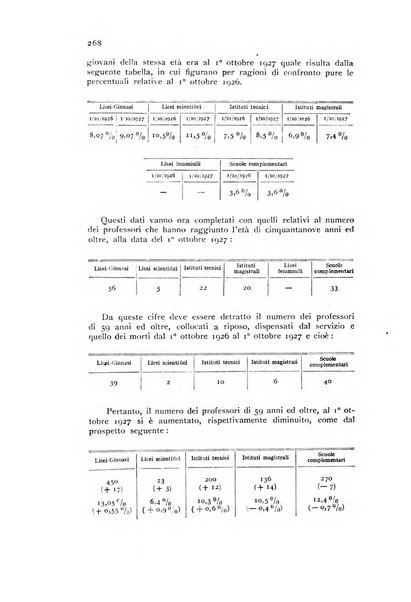 Annali della istruzione media