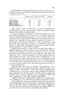 giornale/TO00175190/1927/unico/00000287