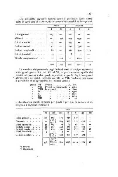 Annali della istruzione media