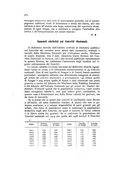 Annali della istruzione media