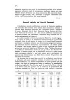 giornale/TO00175190/1927/unico/00000594