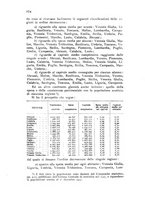 giornale/TO00175190/1928/unico/00000292