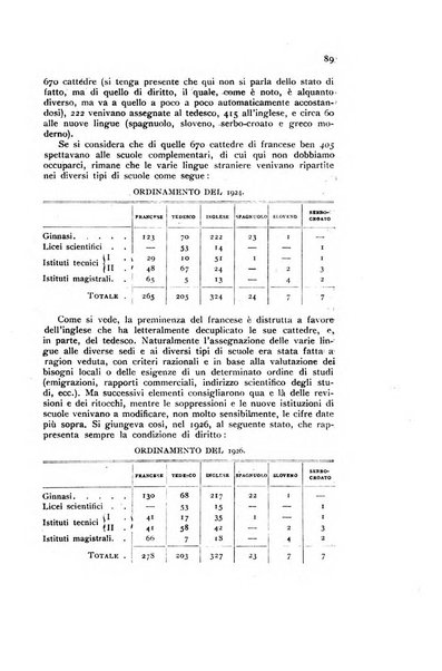 Annali della istruzione media