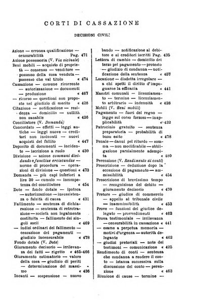 Annali della giurisprudenza italiana raccolta generale delle decisioni delle Corti di cassazione e d'appello in materia civile, criminale, commerciale, di diritto pubblico e amministrativo, e di procedura civile e penale