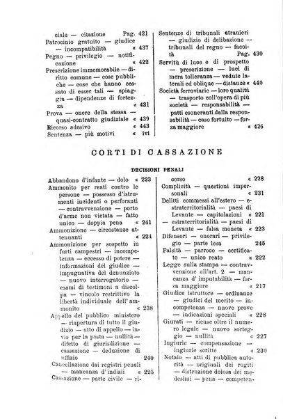 Annali della giurisprudenza italiana raccolta generale delle decisioni delle Corti di cassazione e d'appello in materia civile, criminale, commerciale, di diritto pubblico e amministrativo, e di procedura civile e penale