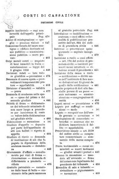 Annali della giurisprudenza italiana raccolta generale delle decisioni delle Corti di cassazione e d'appello in materia civile, criminale, commerciale, di diritto pubblico e amministrativo, e di procedura civile e penale