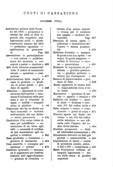 Annali della giurisprudenza italiana raccolta generale delle decisioni delle Corti di cassazione e d'appello in materia civile, criminale, commerciale, di diritto pubblico e amministrativo, e di procedura civile e penale