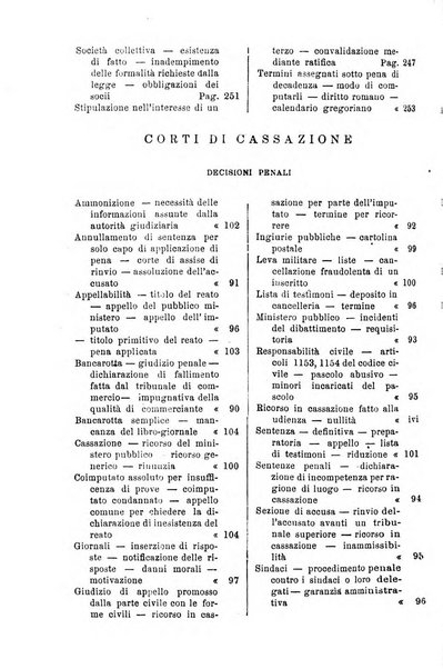 Annali della giurisprudenza italiana raccolta generale delle decisioni delle Corti di cassazione e d'appello in materia civile, criminale, commerciale, di diritto pubblico e amministrativo, e di procedura civile e penale