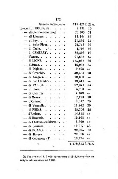 Annali della propagazione della fede raccolta periodica delle lettere dei vescovi e dei missionarj delle missioni nei due mondi ... che forma il seguito delle Lettere edificanti