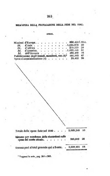 Annali della propagazione della fede raccolta periodica delle lettere dei vescovi e dei missionarj delle missioni nei due mondi ... che forma il seguito delle Lettere edificanti