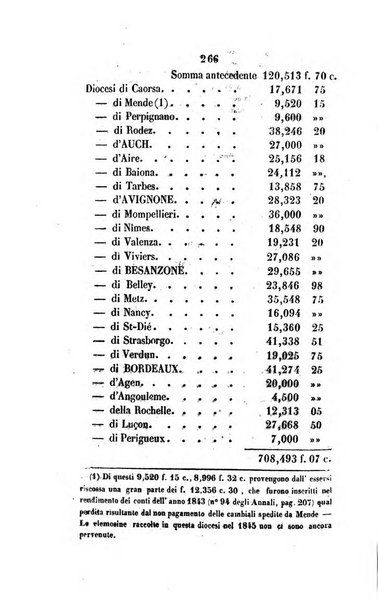 Annali della propagazione della fede raccolta periodica delle lettere dei vescovi e dei missionarj delle missioni nei due mondi ... che forma il seguito delle Lettere edificanti