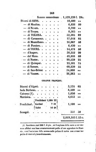 Annali della propagazione della fede raccolta periodica delle lettere dei vescovi e dei missionarj delle missioni nei due mondi ... che forma il seguito delle Lettere edificanti