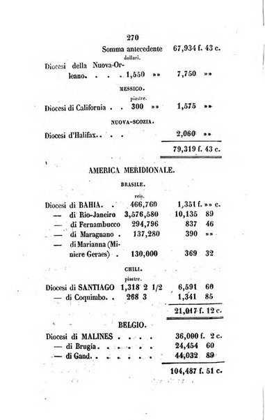 Annali della propagazione della fede raccolta periodica delle lettere dei vescovi e dei missionarj delle missioni nei due mondi ... che forma il seguito delle Lettere edificanti