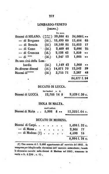 Annali della propagazione della fede raccolta periodica delle lettere dei vescovi e dei missionarj delle missioni nei due mondi ... che forma il seguito delle Lettere edificanti