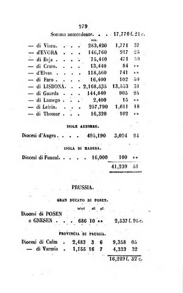 Annali della propagazione della fede raccolta periodica delle lettere dei vescovi e dei missionarj delle missioni nei due mondi ... che forma il seguito delle Lettere edificanti