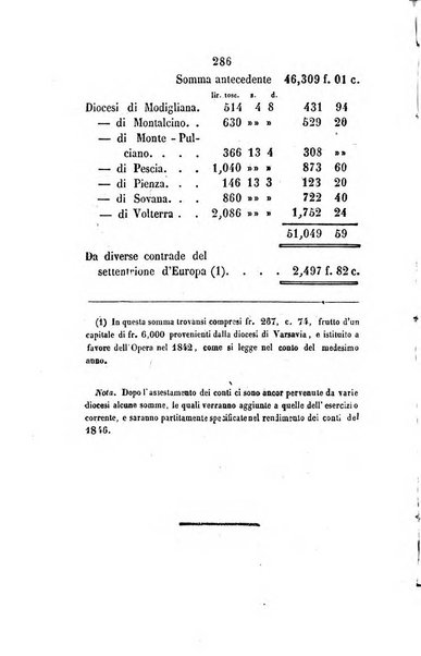 Annali della propagazione della fede raccolta periodica delle lettere dei vescovi e dei missionarj delle missioni nei due mondi ... che forma il seguito delle Lettere edificanti