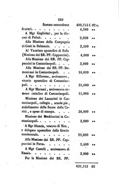 Annali della propagazione della fede raccolta periodica delle lettere dei vescovi e dei missionarj delle missioni nei due mondi ... che forma il seguito delle Lettere edificanti