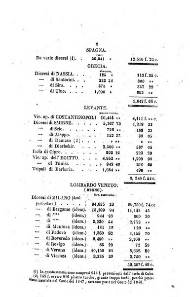 Annali della propagazione della fede raccolta periodica delle lettere dei vescovi e dei missionarj delle missioni nei due mondi ... che forma il seguito delle Lettere edificanti