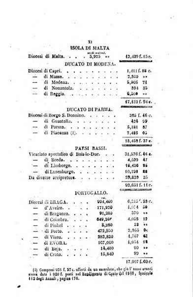 Annali della propagazione della fede raccolta periodica delle lettere dei vescovi e dei missionarj delle missioni nei due mondi ... che forma il seguito delle Lettere edificanti