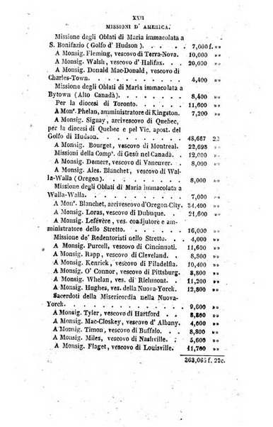 Annali della propagazione della fede raccolta periodica delle lettere dei vescovi e dei missionarj delle missioni nei due mondi ... che forma il seguito delle Lettere edificanti