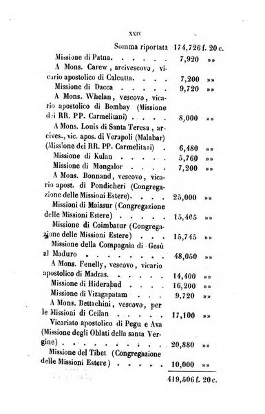 Annali della propagazione della fede raccolta periodica delle lettere dei vescovi e dei missionarj delle missioni nei due mondi ... che forma il seguito delle Lettere edificanti