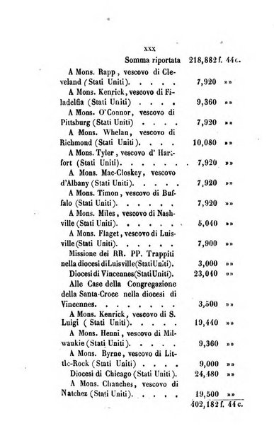 Annali della propagazione della fede raccolta periodica delle lettere dei vescovi e dei missionarj delle missioni nei due mondi ... che forma il seguito delle Lettere edificanti