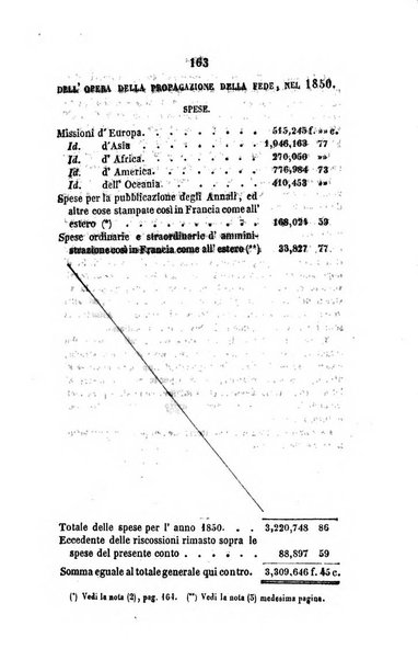 Annali della propagazione della fede raccolta periodica delle lettere dei vescovi e dei missionarj delle missioni nei due mondi ... che forma il seguito delle Lettere edificanti