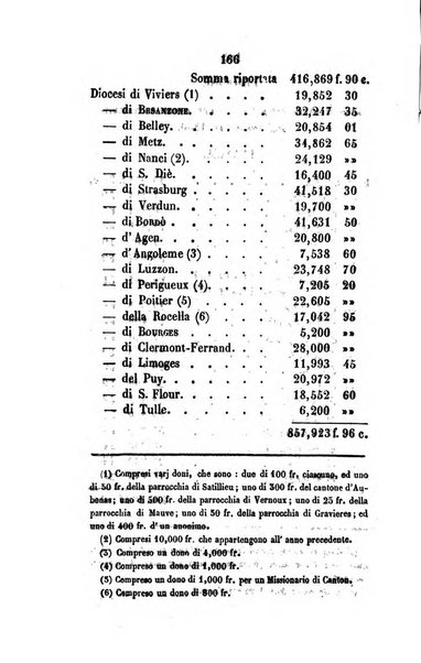 Annali della propagazione della fede raccolta periodica delle lettere dei vescovi e dei missionarj delle missioni nei due mondi ... che forma il seguito delle Lettere edificanti